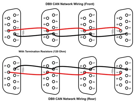 central junction box pin 14|Problem on the CAN Bus system .